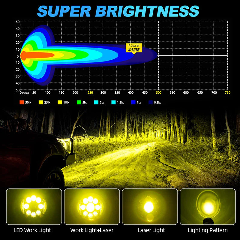 Lighting distance