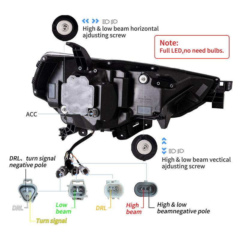 Shark Teeth Style LED Headlight With Dynamic DRL