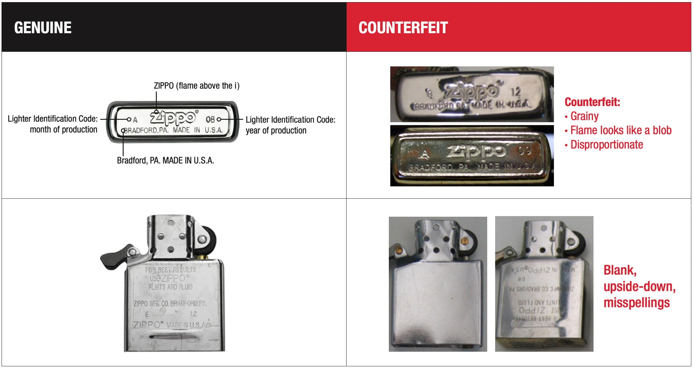 Counterfeit or Infringing Zippo Products