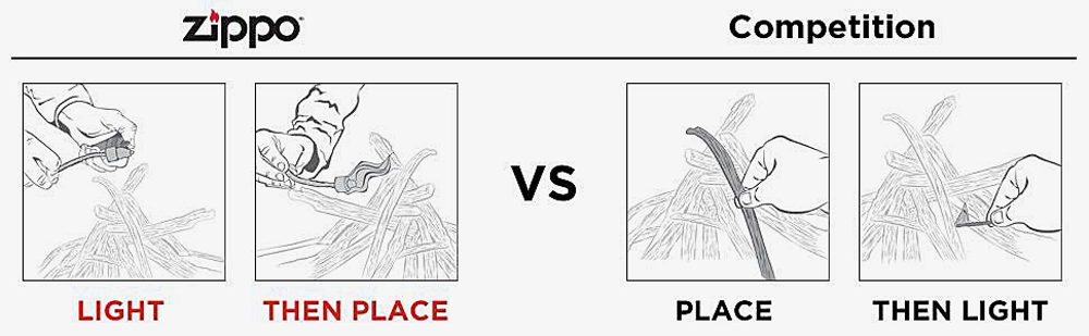 Zippo vs Competition Diagram