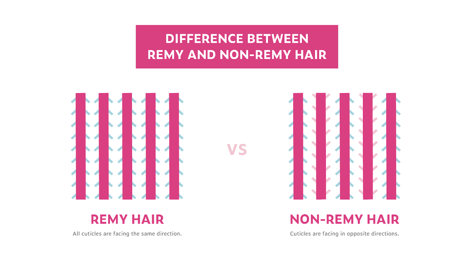 difference between remy and non-remy hair