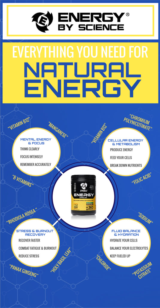 Infographic: Everything You Need for Natural Energy