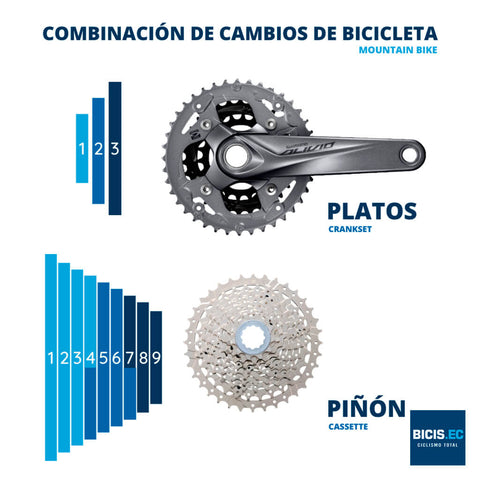 Escribir pulmón Premio Cómo usar los cambios de tu bicicleta de montaña – Bicis.Ec