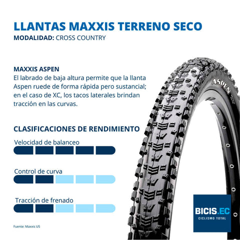 LLANTAS MAXXIS ASPEN TERRENO SECO MTB