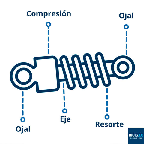 gráfica suspension posterior mecanica