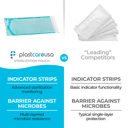 Cold Packs - PlastCare USA