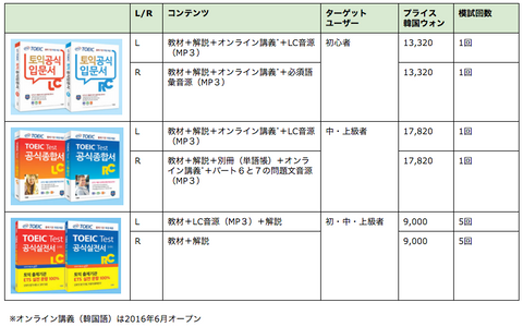 2016年4月25日に販売開始した、韓国の公式書６つの比較