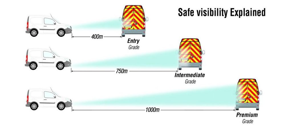 Chapter 8 Chevron Visibility Distances