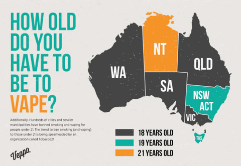 Age restriction in Australia