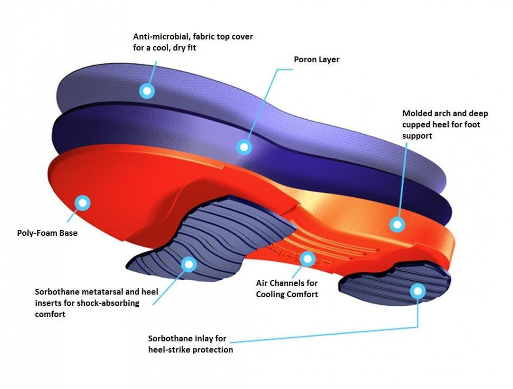 sorbothane ultra sole insoles