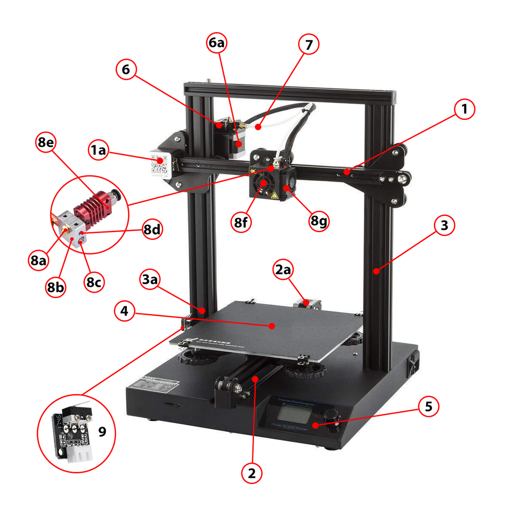 World of 3D Printing: A 3D Printing Blog - AnatomyOf3DPrinter 1 1024x1024