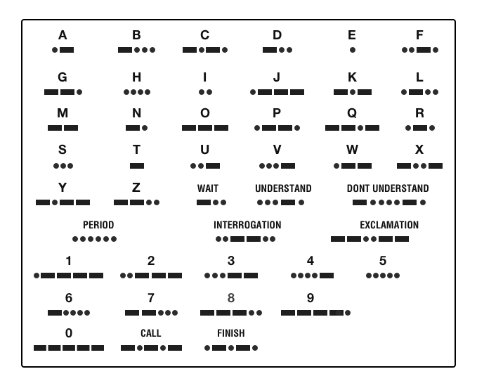 Morse Code History Ca Souls - morse code numbers roblox