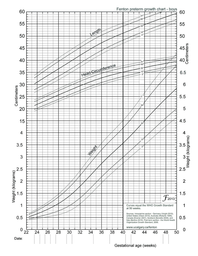 Preemie Infant Growth Chart