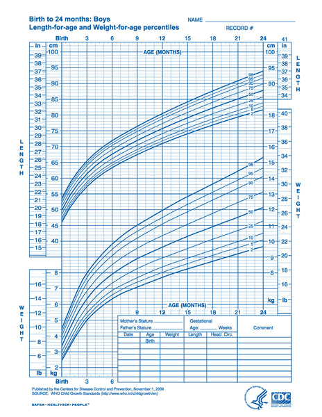 Growth charts: boys, birth to 24 months - DOWNLOAD ONLY – Oregon WIC