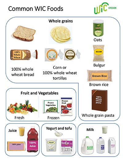 tennessee approved wic foods