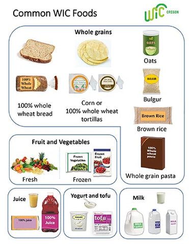 Wic Food Chart