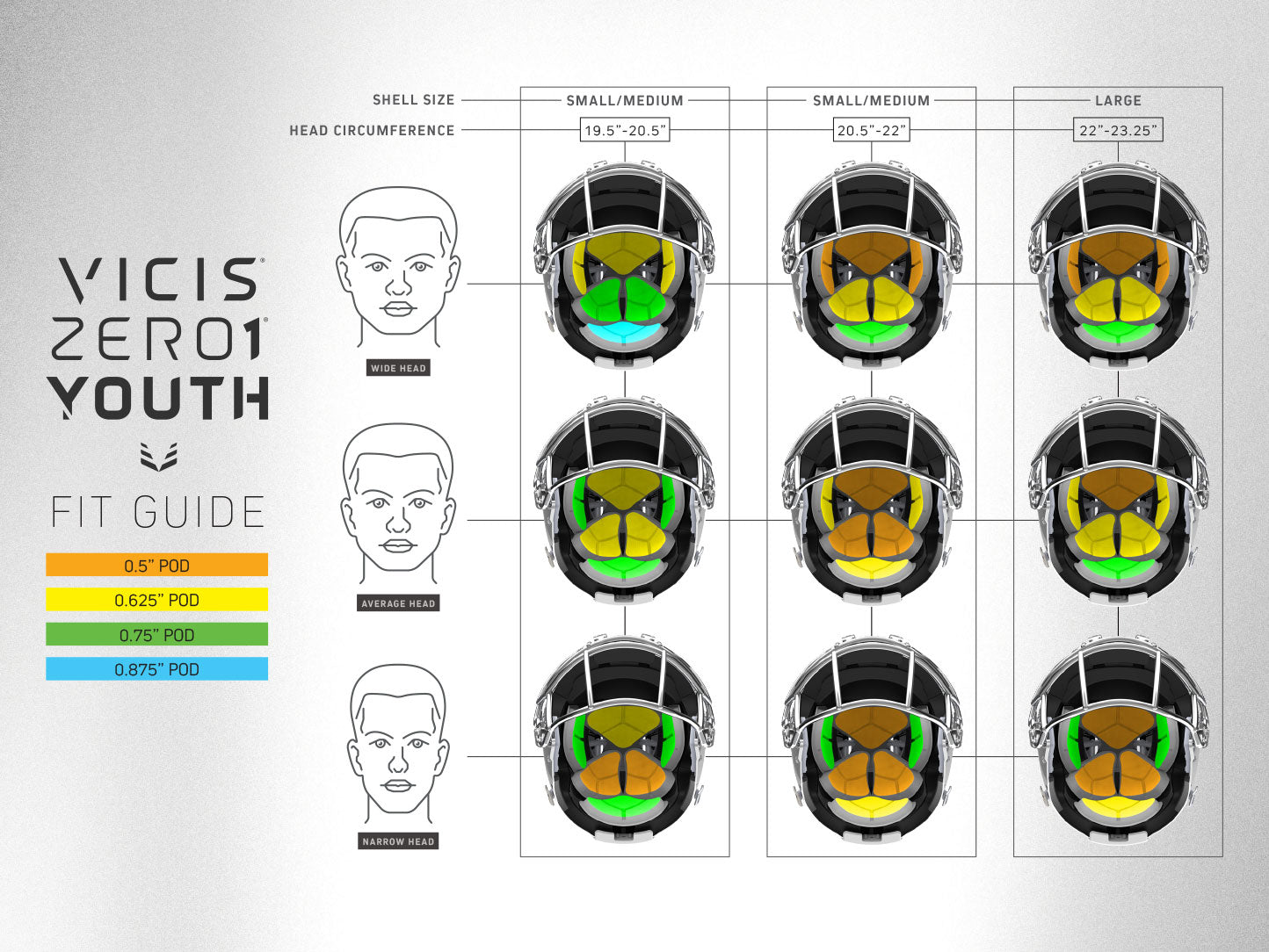 vicis pads