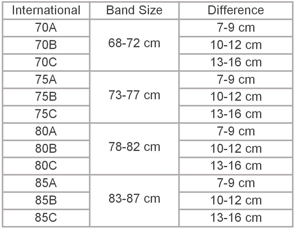 Cup Size Chart Cm