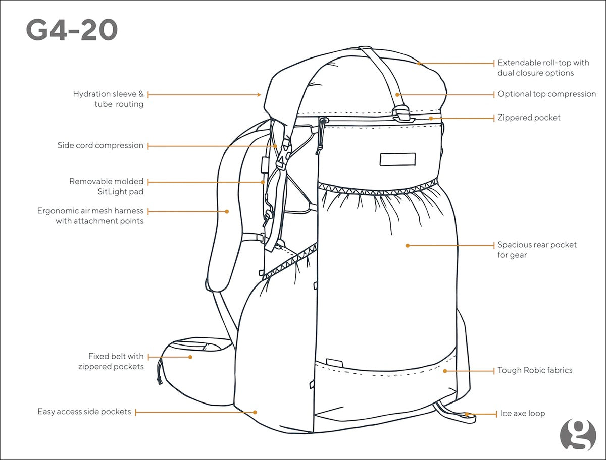 Choosing our Backpack for a Hike - Gossamer Gear