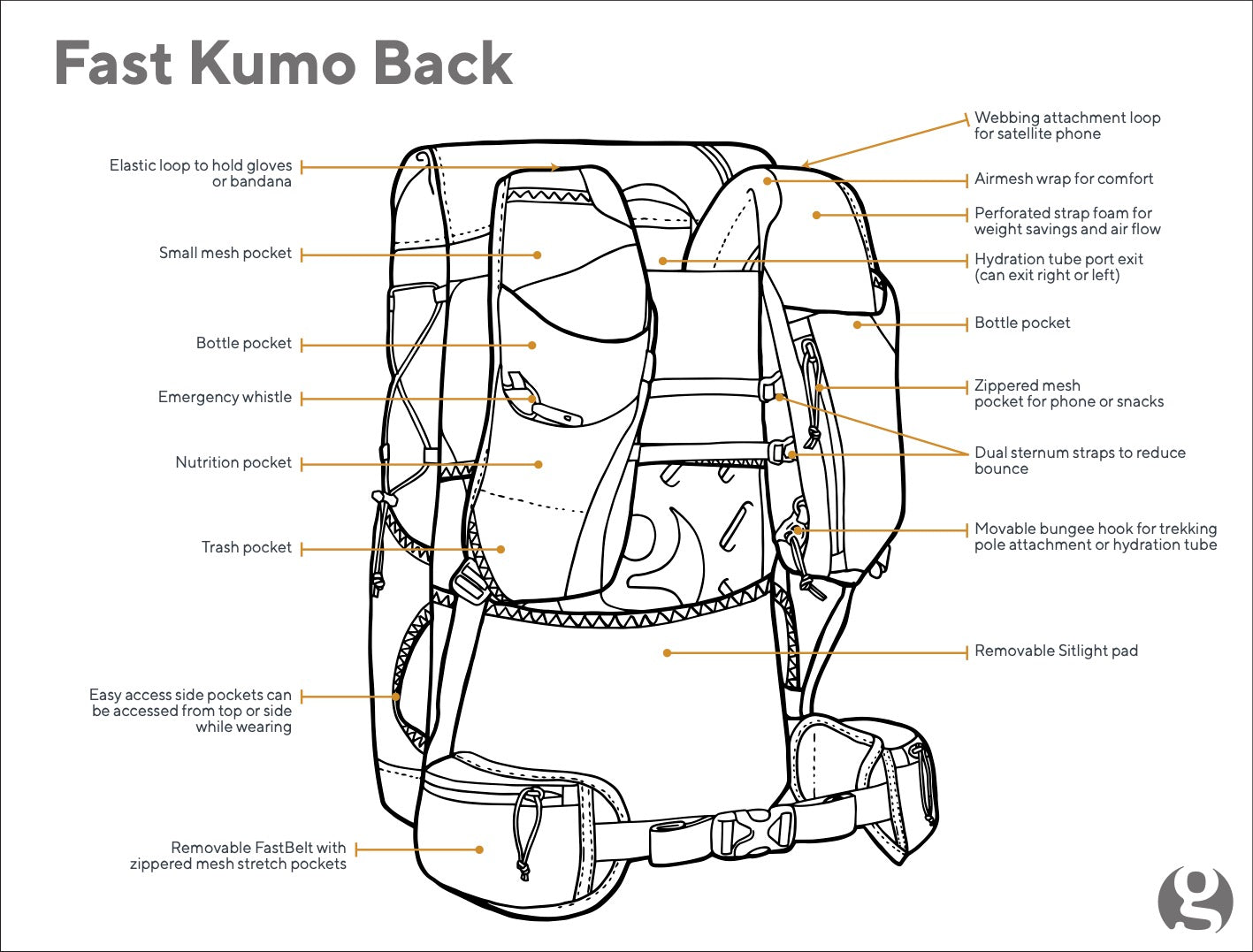 Fast Kumo 36 Fastpack