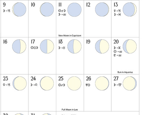 Detail of moon phase calendar with zodiac signs