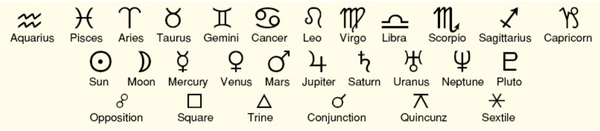 Astrology signs and symbols