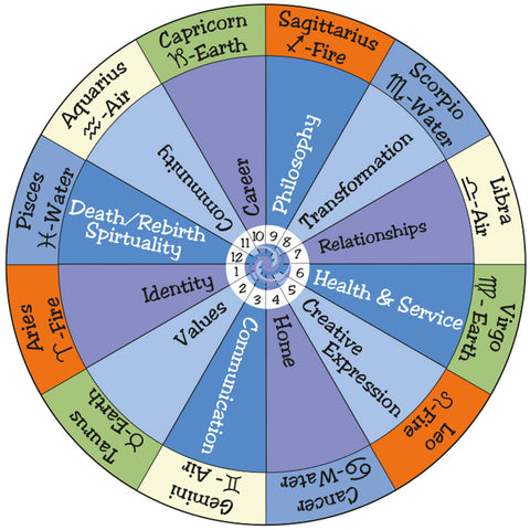 the-12-houses-of-the-zodiac-wheel-image