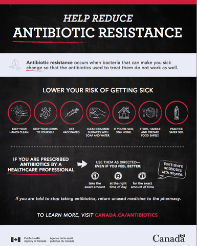 EZC Pak Canada Antibiotic Resistance Infographic