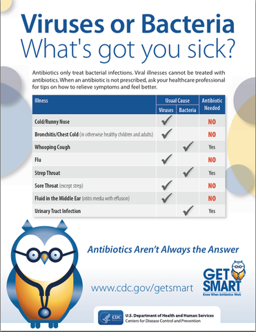 Virus or Bacteria? What's got you sick? - CDC Infographic – EZC Pak