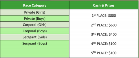 Sprint Kids Prizes