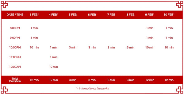 Celebrate Lunar New Year at River Hongbao 2019! - Fireworks timetable