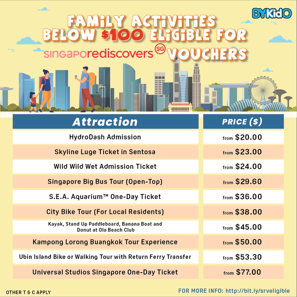 Activities Under $100 Eligible For SingapoRediscovers Vouchers