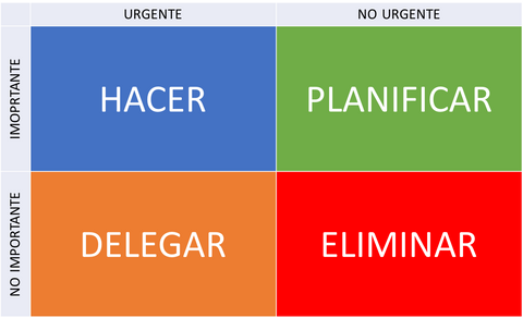 matriz eisenhower