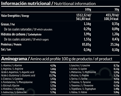 tabla panacea fresa