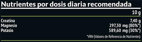 Savia tabla nutricional