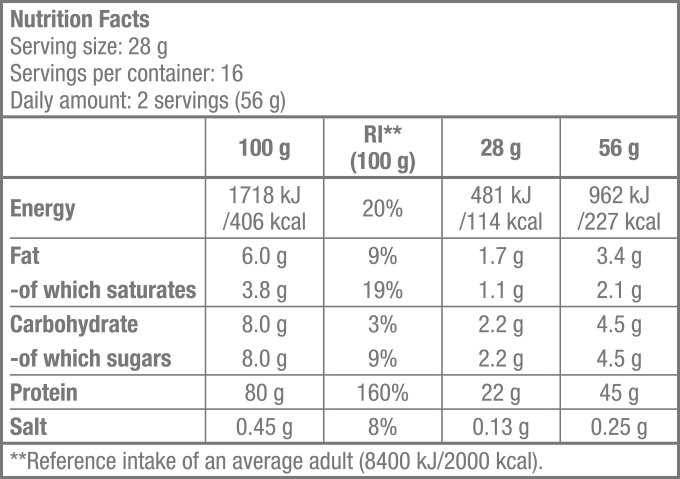 100% Pure Whey - 454 g ízesítetlen - Supplement Facts