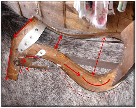 Saddle Fitting for Smarties | More About Saddle Trees