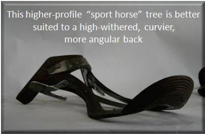 Saddle Fitting for Smarties | More About Saddle Trees