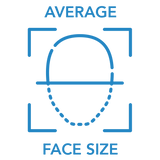 Fits average face sizes