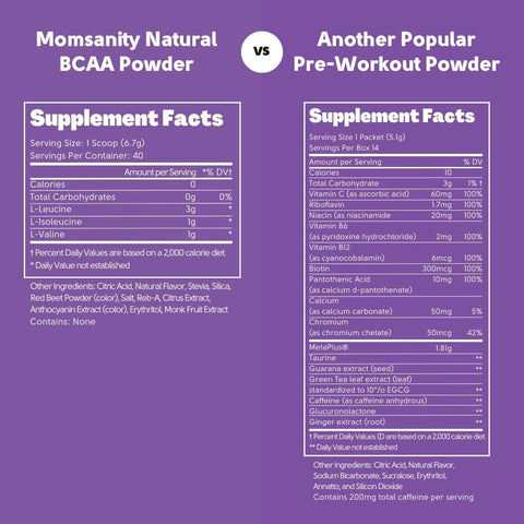 Ingredients in Momsanity BCAAs vs another popular pre-workout drink