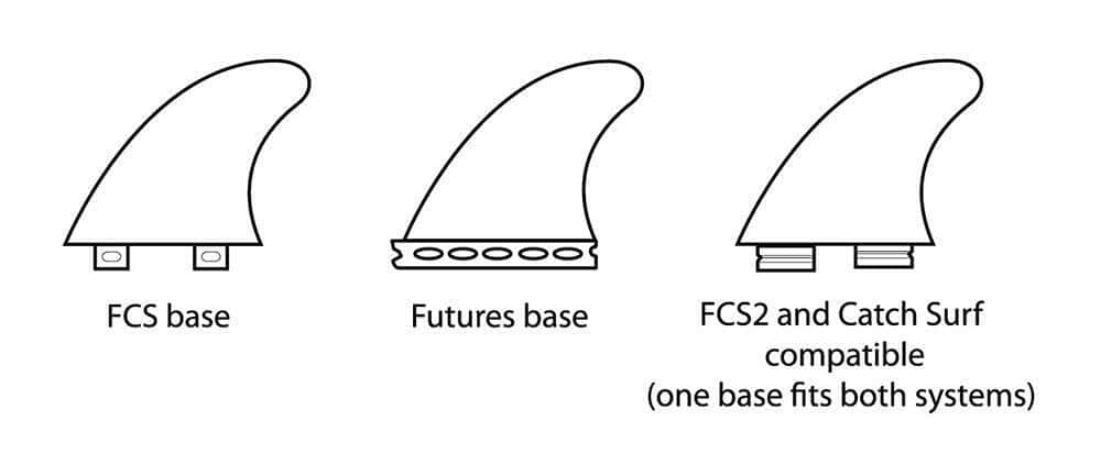 FSC2-futures-bases