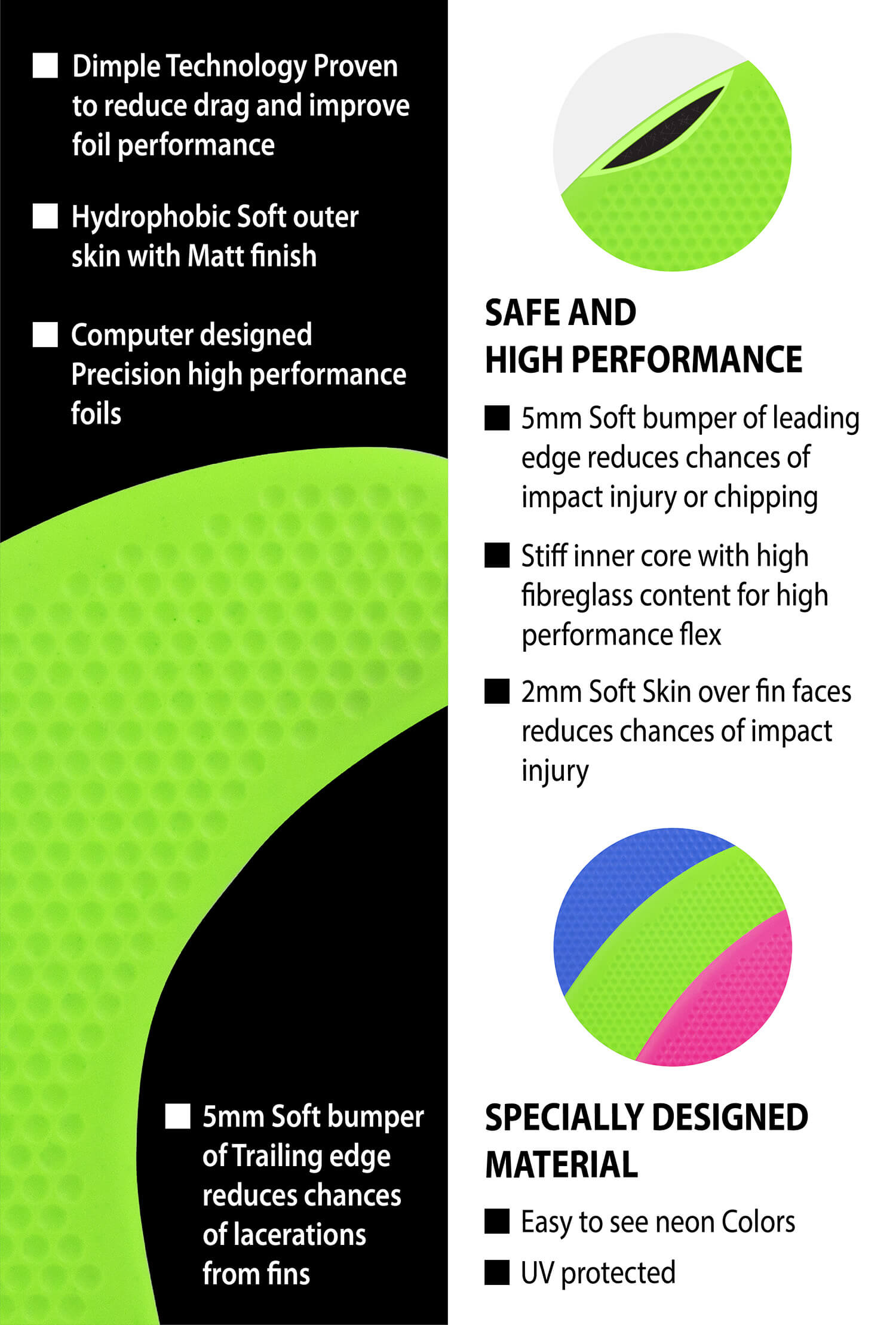 Science Behind The Fin