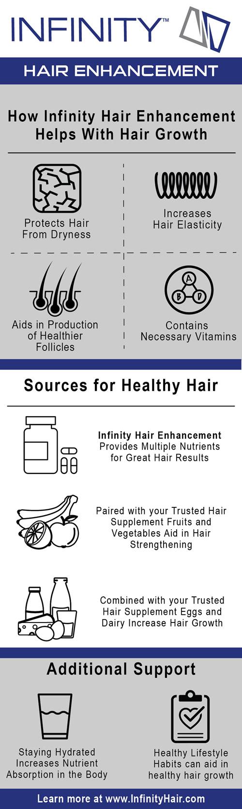 Hair Vitamins Info Graphic