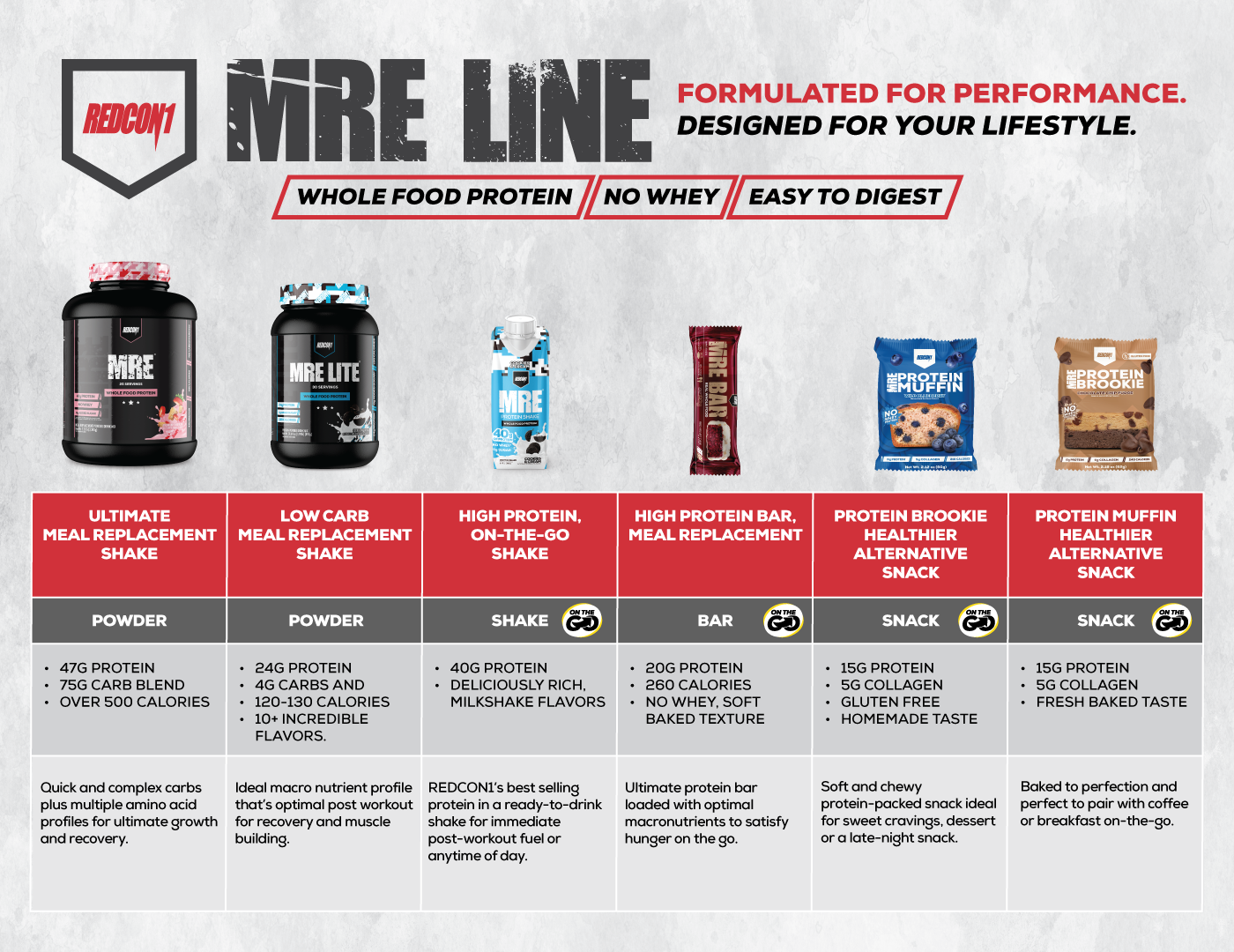 REDCON 1 MRE LITE – Amped Nutrition