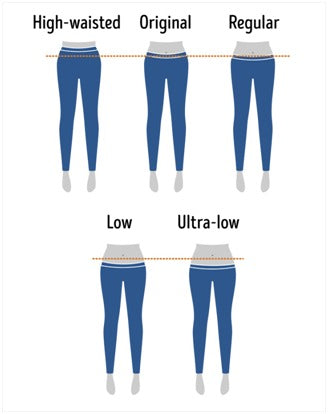 What is the difference between high-rise and high-waist jeans