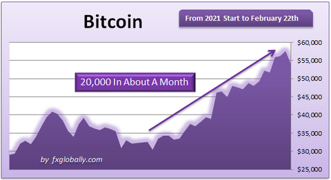 Bitcoin Cryptocurrency