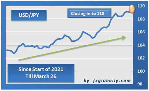 USdollarJapaneseyenrate