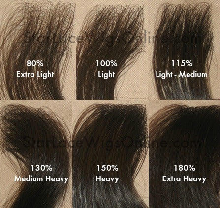 Lace Wig Density Chart