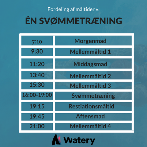 én-svommetræning