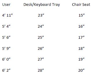 ESI Tech-Dock Sliding Laptop Tray – Ergo Experts